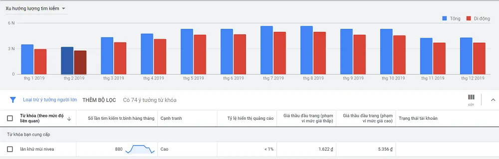 Phân tích nhu cầu tìm kiếm lăn khử mùi Scion và các sản phẩm đối thủ như Nivea